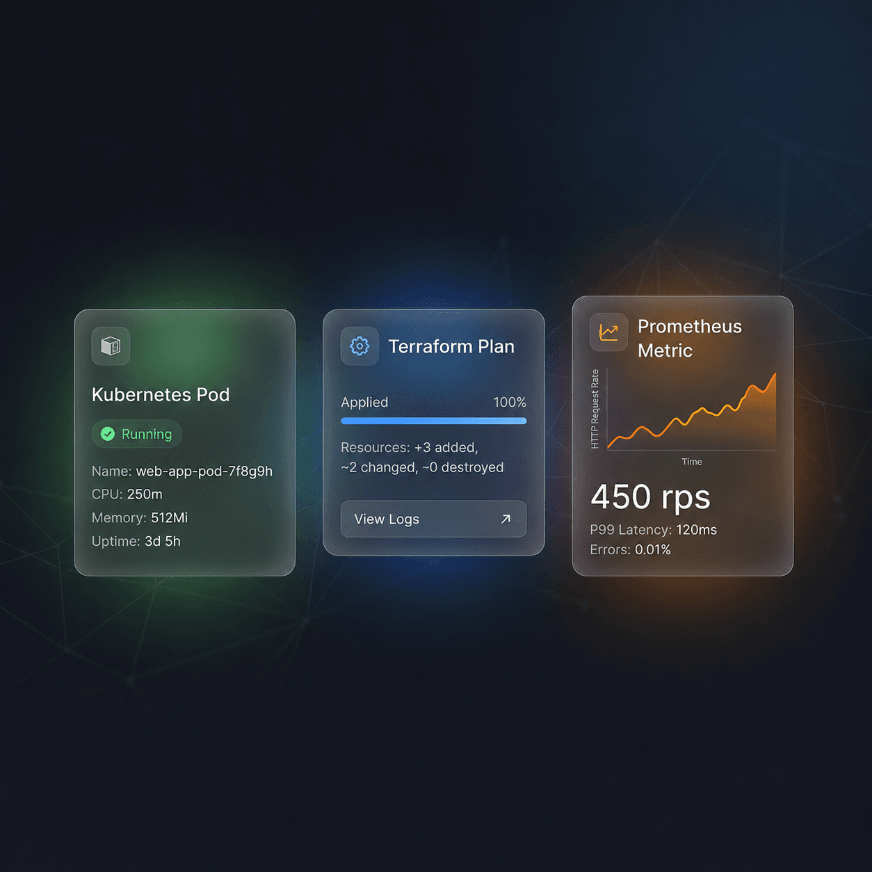 Monitoring and reliability architecture